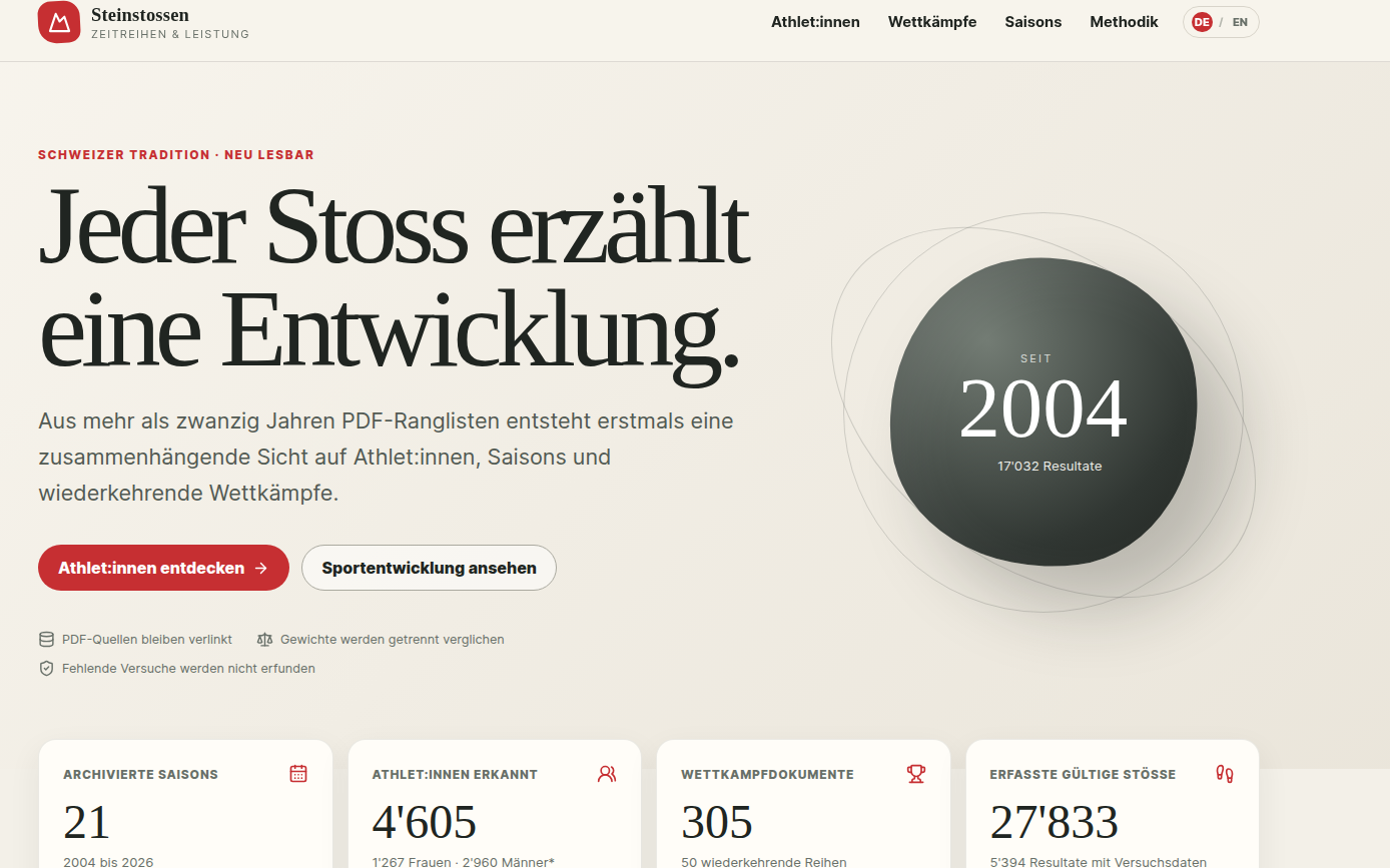 Steinstossen Zeitreihen — sport statistics platform
